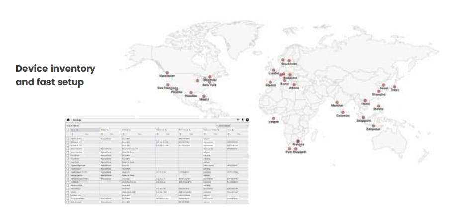 A global overview of all meeting room devices