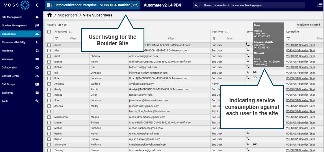 VOSS Automate provides a consistent view across the multitude of users, services, and numbers - at a site level, showing users with their devices and services, split across the existing PBX system and Microsoft Teams Phone.