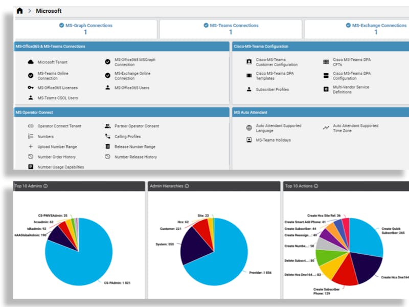 VOSS 24.1 - Visualization options and configurable dashboards