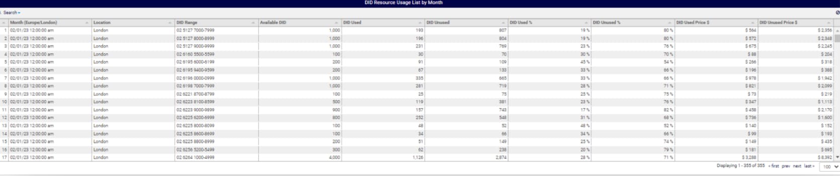 Cost Analytics sample dashboard - Cost report detailed drill down into call usage at a particular site, DID range or cost consumption levels.