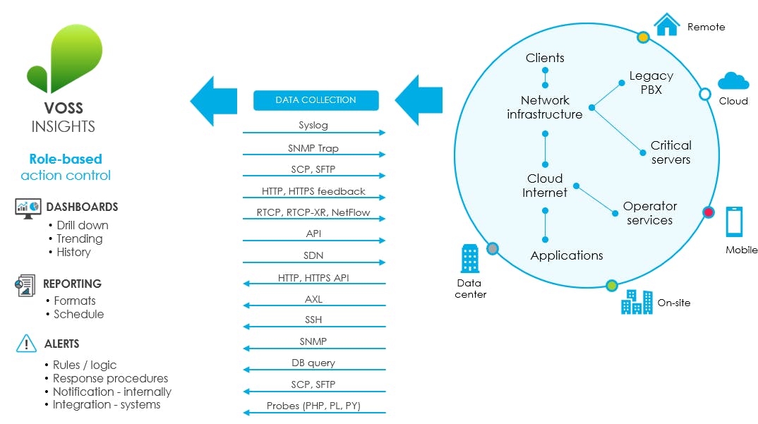 Full Stack Observability Architecture Diagram