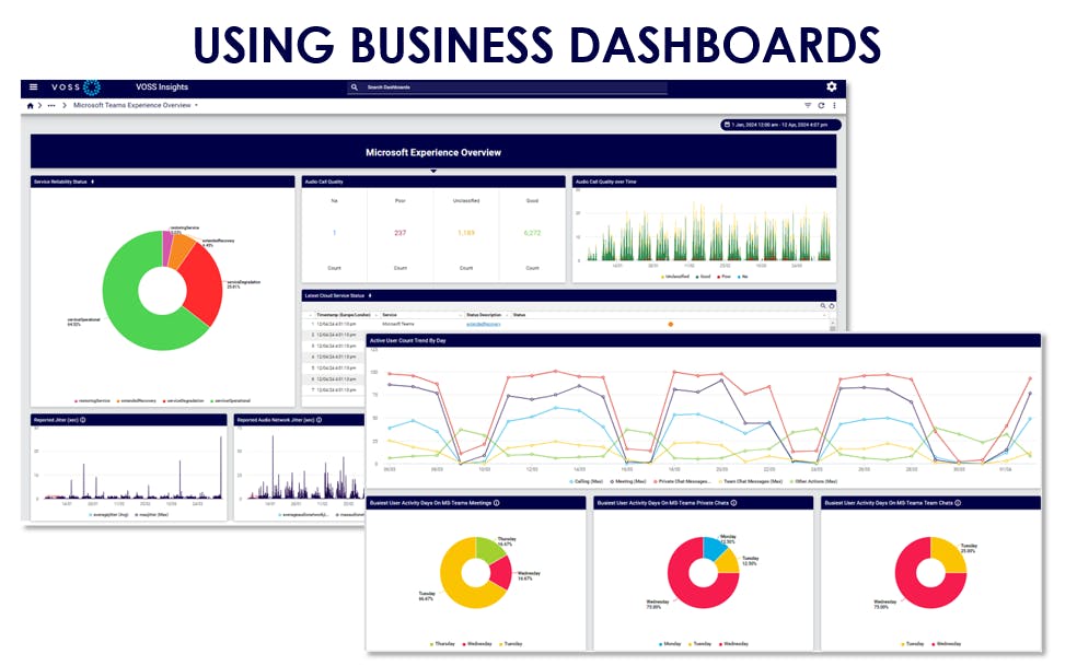 Full Stack Observability dashboard showing alerting, service monitoring and resolution, diagnostics, usage and adoption, inventory, and license tracking.