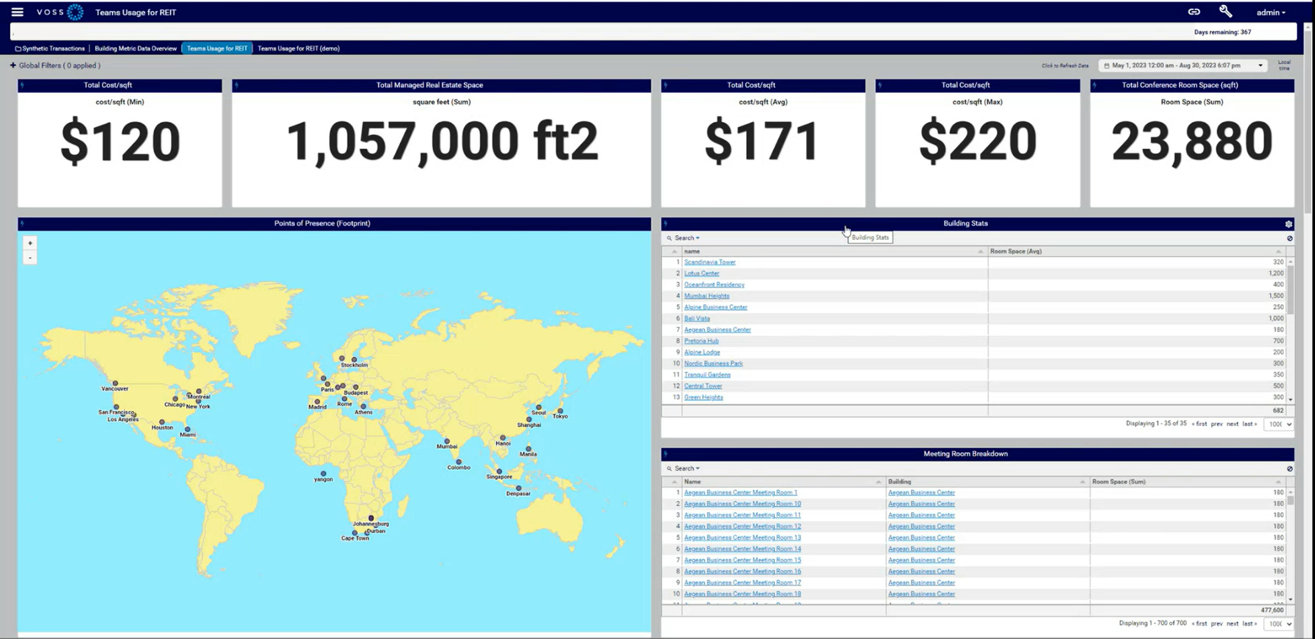 VOSS Automate provides a consistent view across the multitude of users, services, and numbers - at a site level, showing users with their devices and services, split across the existing PBX system and Microsoft Teams Phone.