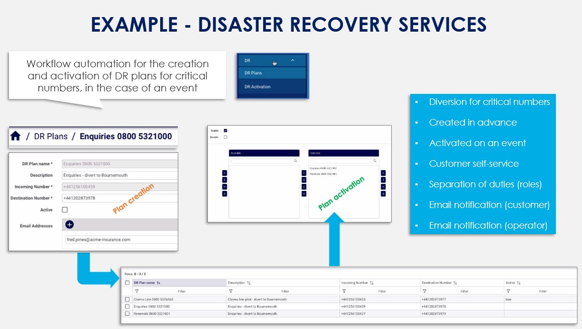 Disaster Recovery Services