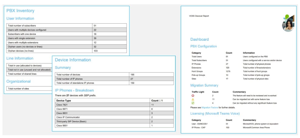 Sample VOSS Detailed PBX Inventory Reports