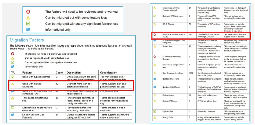 Sample VOSS Discover Migration Issues Report