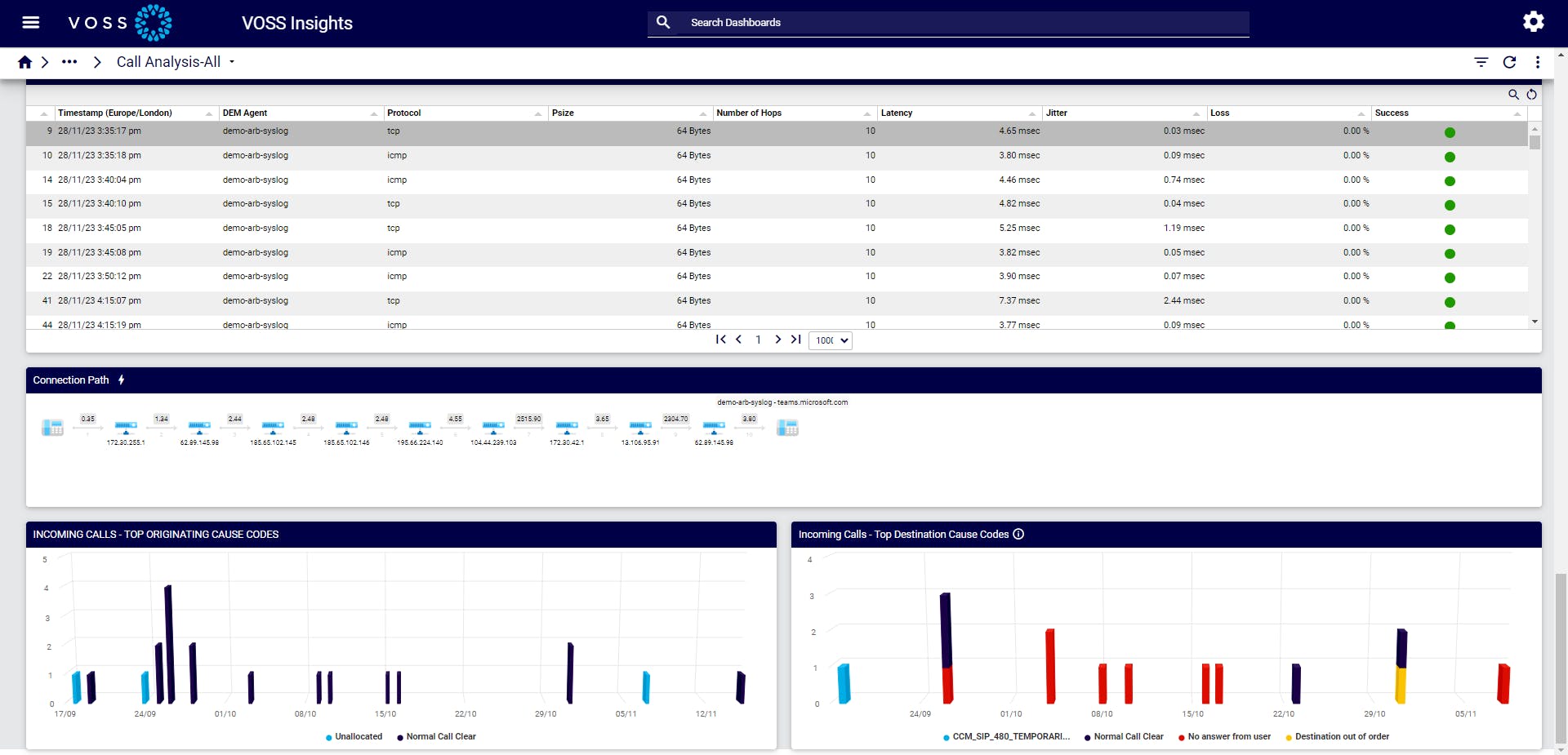 VOSS insights proactive synthetic testing screenshot