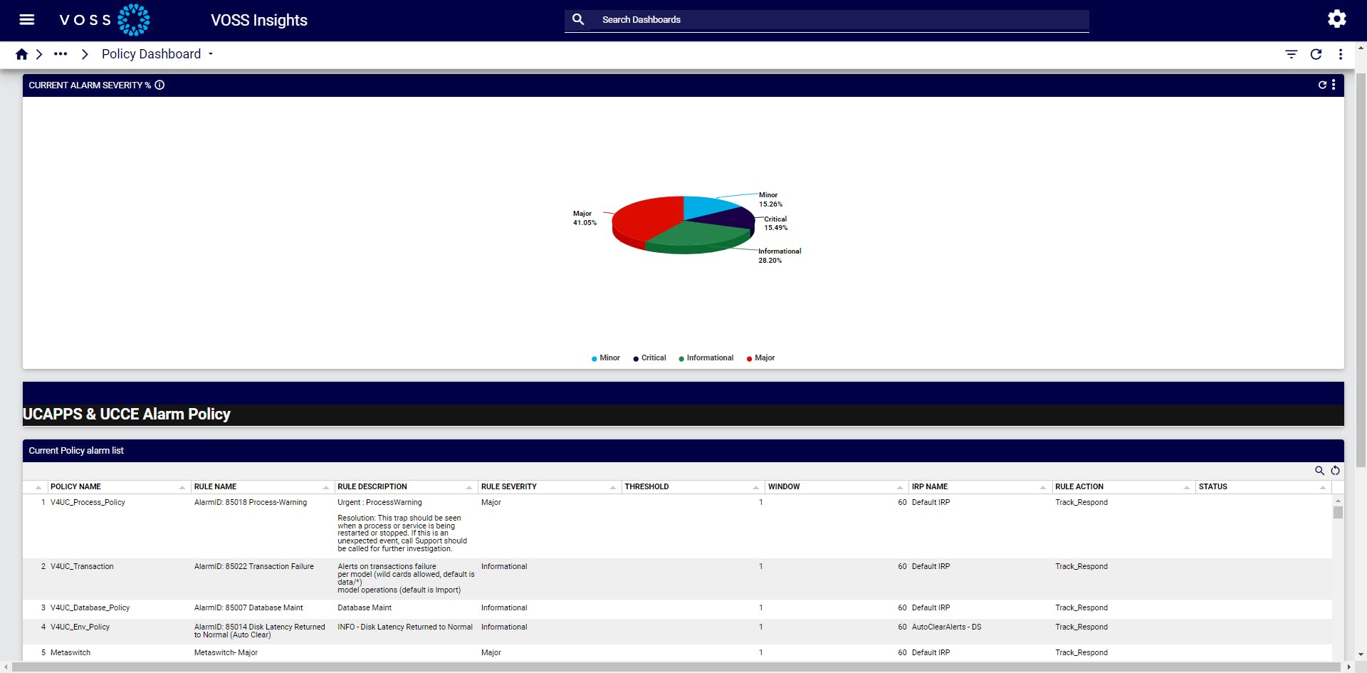 Automated resolution with VOSS Insights Policy Dashboard allows you to see your automated response procedures in work against alarms across your systems giving you visibility as to how the system is automatically handling alerts and threshold breaches.