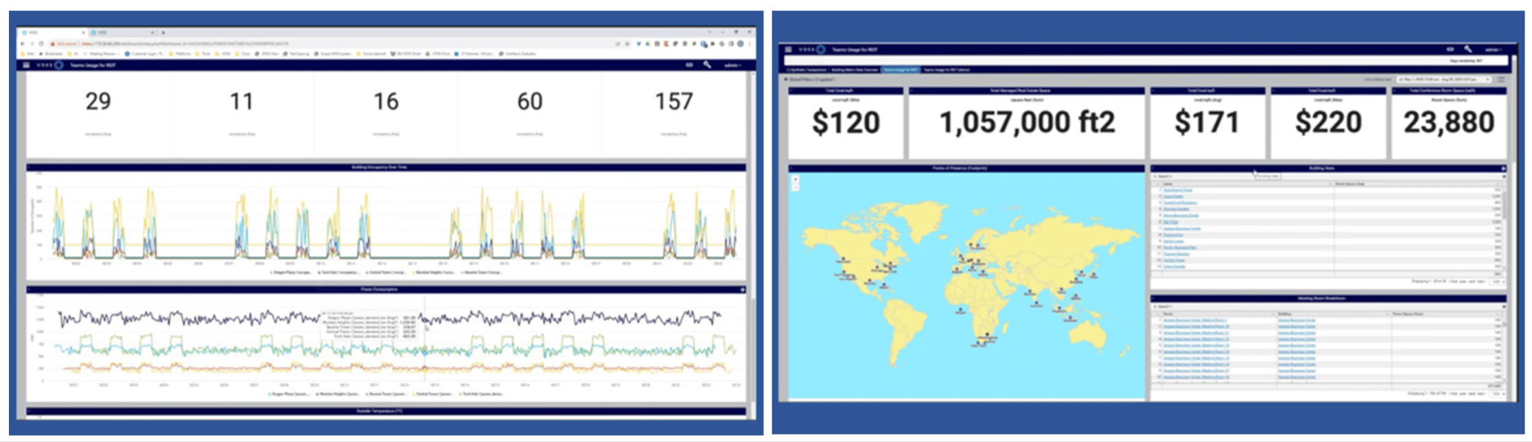 Power consumption and cost per sq ft meeting room stats