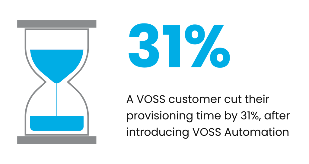 A VOSS customer cut their provisioning time by 31%, after introducing VOSS automation