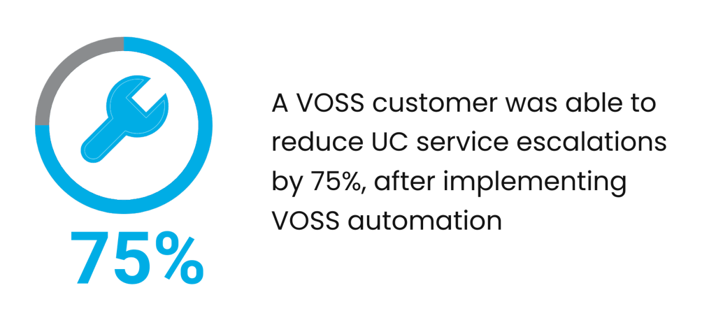 A VOSS customer was able to reduce UC service escalations by 75%, after implementing VOSS automation