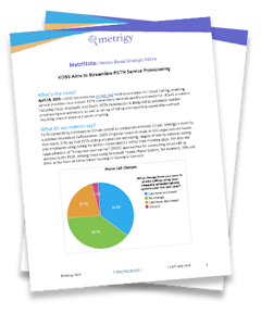 Metrigy’s take on VOSS PSTN Automation - report cover