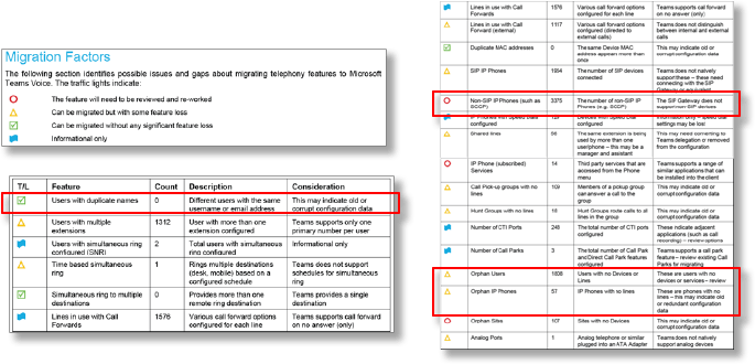Two sample reports for migration readiness