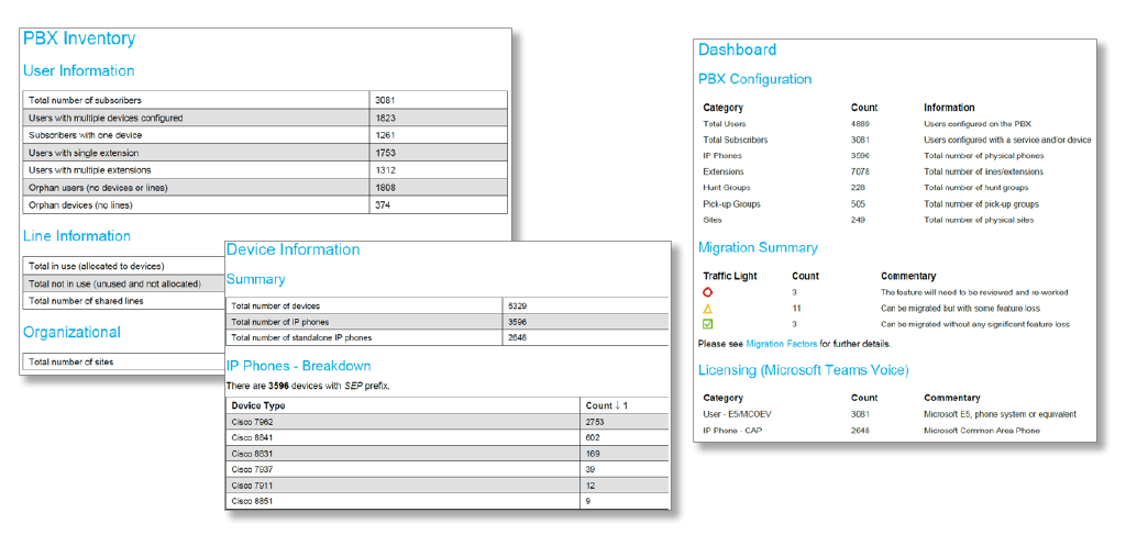 VOSS Discover - Migration readiness, detailed PBX inventory screenshot