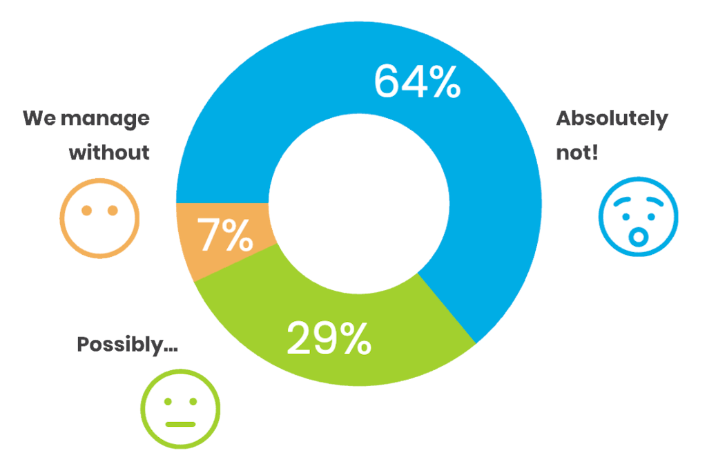 Could you live without analytics in your UC operations? Results from VOSS UC challenges in 2025 survey