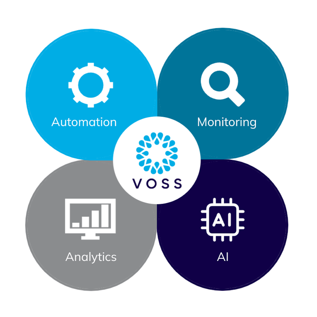 The VOSS platform unifies four essential capabilities in one architecture